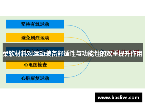 柔软材料对运动装备舒适性与功能性的双重提升作用
